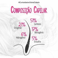 Curiosidade, você sabe qual é o composição química do fio de cabelo? #cabelos #tricologia #salãodebeleza