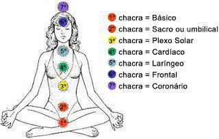 Terapia de cristais e reiki.
Reequilíbrio energético.  outros massoterapeuta