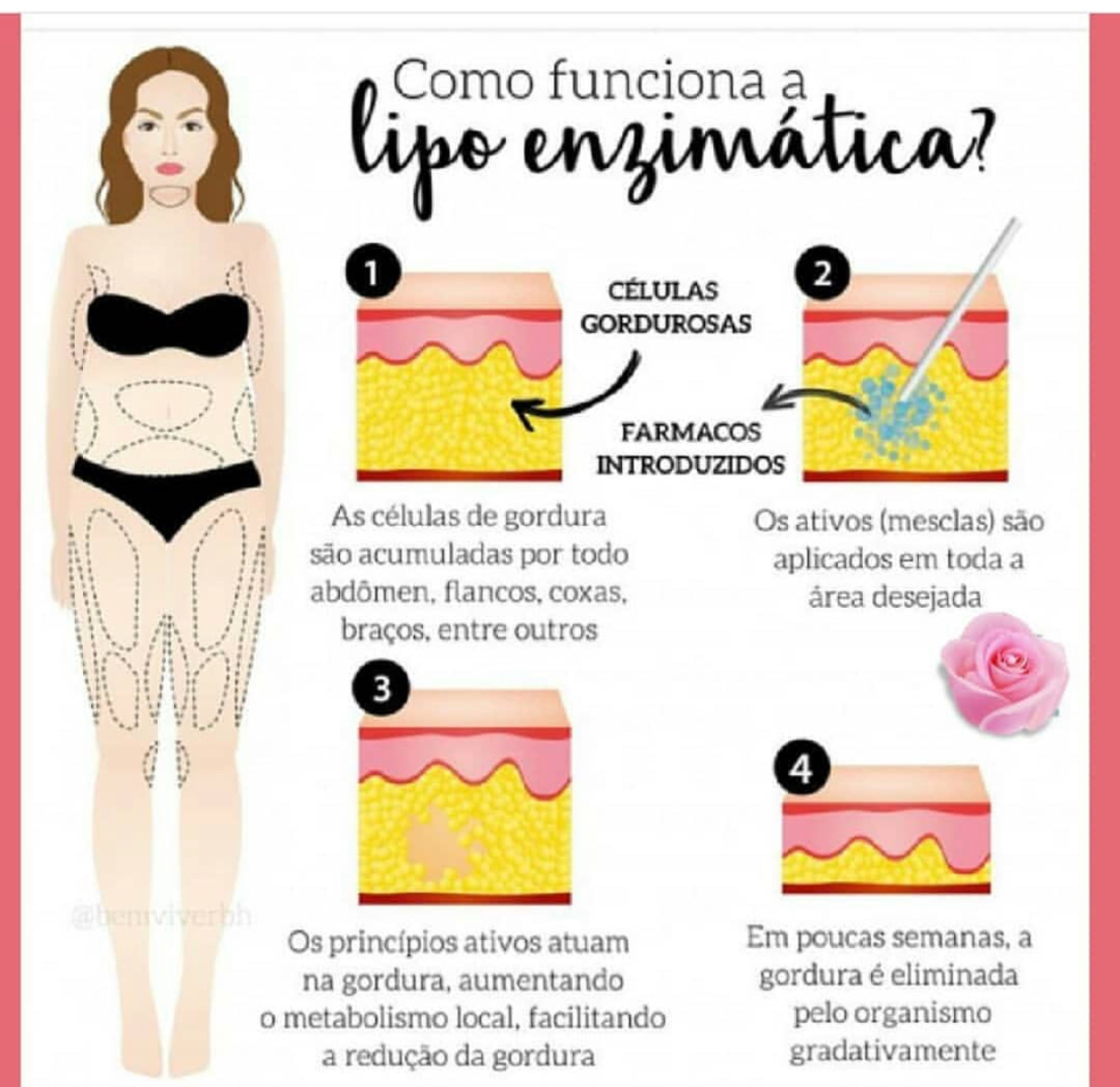 #lipoenzimatica #enzimaslocal outros biomédico(a)